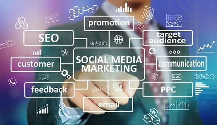 Targeted Social Media Advertising solutions